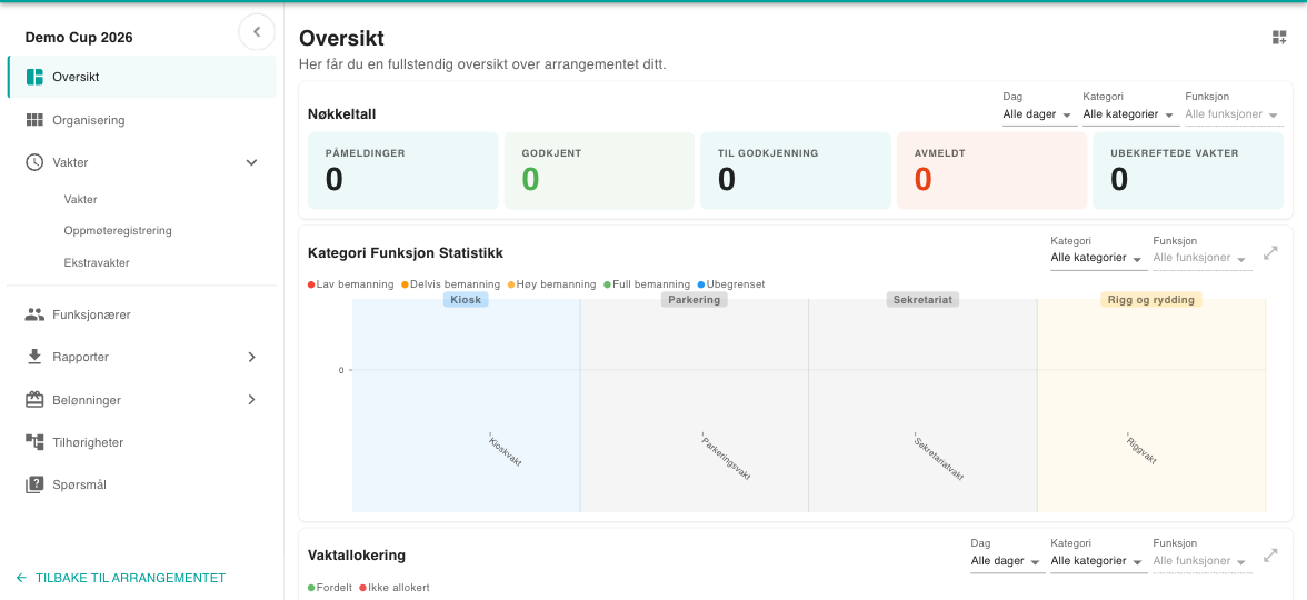 Oversiktssiden