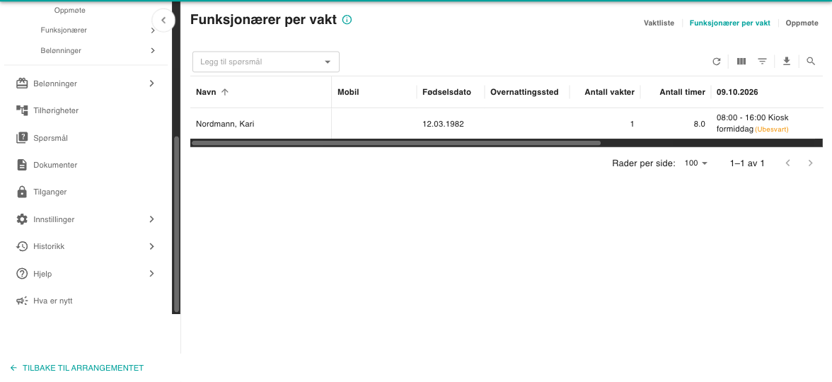 Funksjonærer per vakt