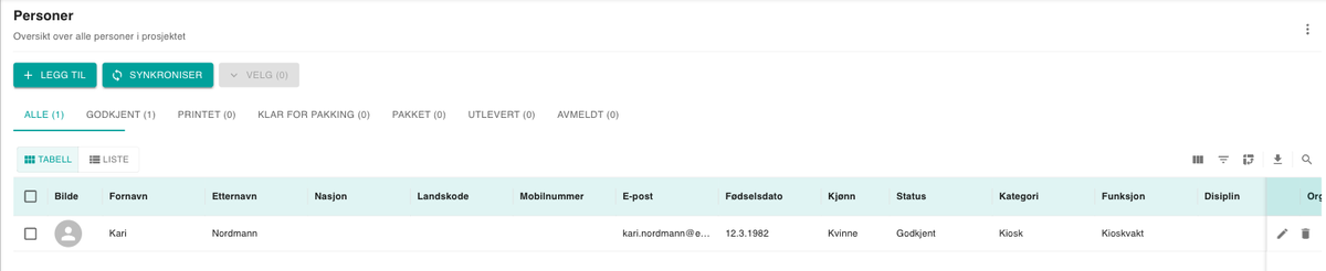 Personlisten med statusfaner